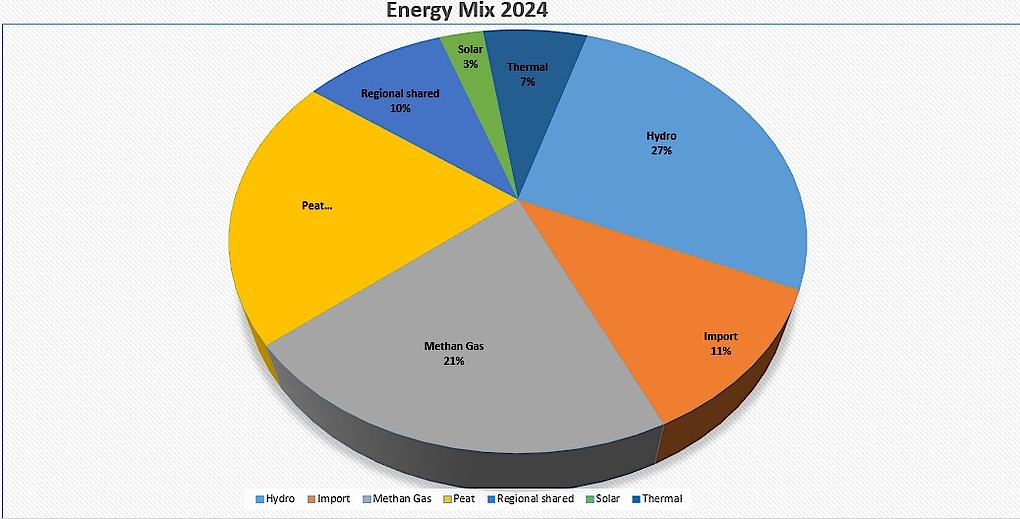 Official REG energy infrastructure