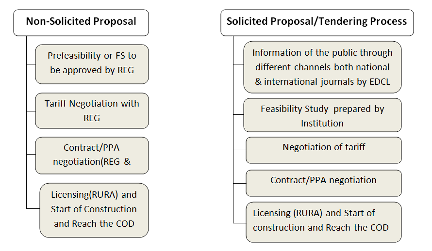 Official REG energy infrastructure